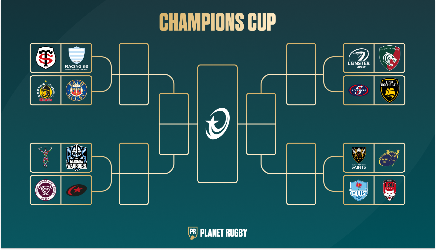 Key Decisions Needed on Champions Cup D Trends