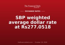 SBP weighted average dollar rate at Rs277.0518 SBP weighted average dollar rate at Rs277.0518