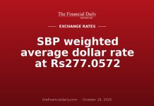SBP weighted average dollar rate at Rs277.0572 SBP weighted average dollar rate at Rs277.0572