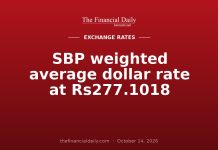 SBP weighted average dollar rate at Rs277.1018 SBP weighted average dollar rate at Rs277.1018