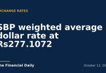 SBP weighted average dollar rate at Rs277.1072 SBP weighted average dollar rate at Rs277.1072