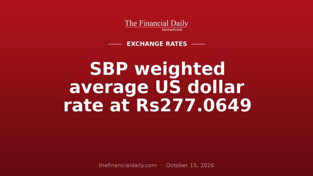 SBP weighted average US dollar rate at Rs277.0649